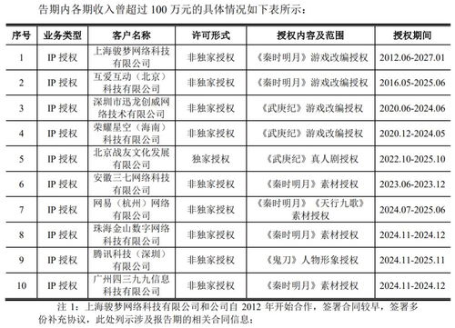 700人杭州廠商掛牌新三板，年從騰訊獲上億收入，專注數字內容制作服務